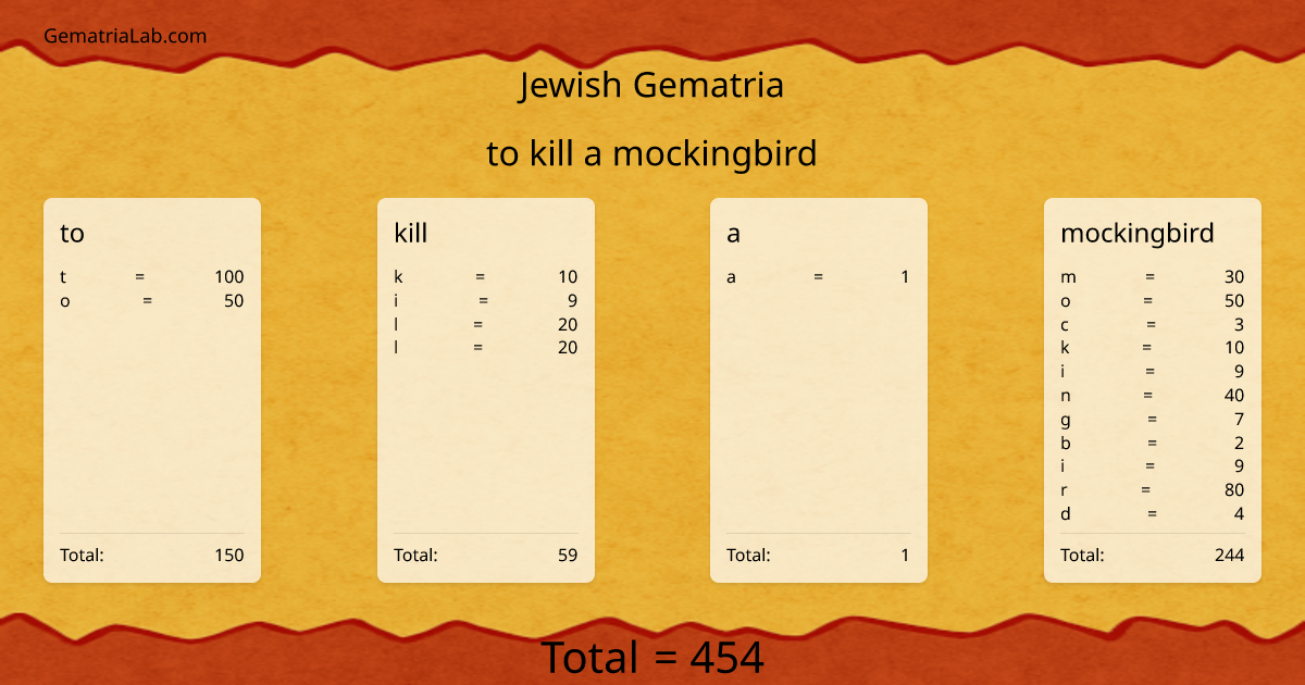 to kill a mockingbird in jewish Gematria
